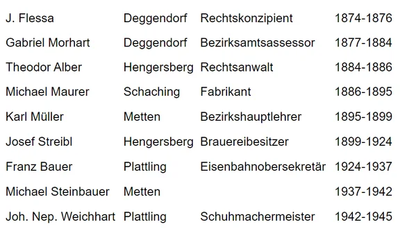 Chronologie.png